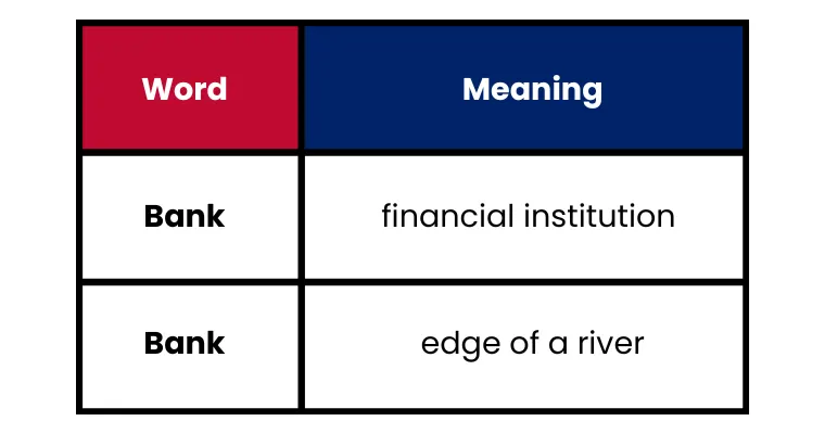 Homonyms