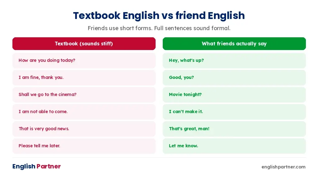Textbook English compared with what friends actually say in casual conversation