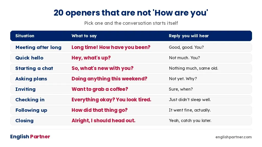 Twenty English conversation openers for friends with the replies you will hear