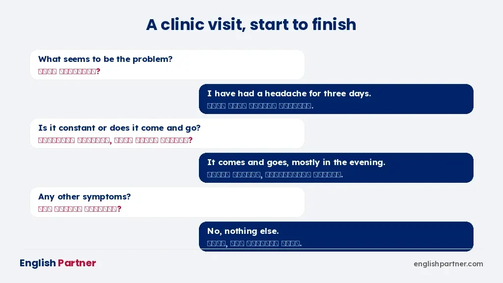 A conversation with a doctor in English from start to finish