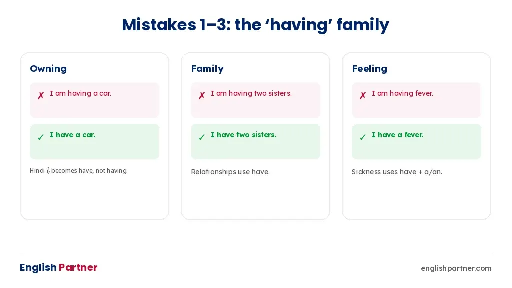 Mistakes 1 to 3: I am having a car, I am having two sisters, I am having fever – with corrections