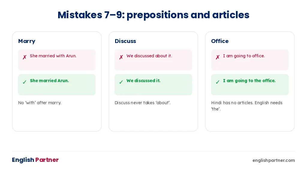 Mistakes 7 to 9: married with, discussed about, going to office – with corrections