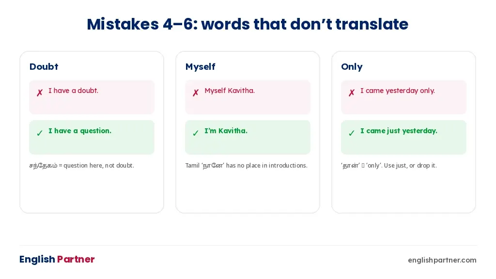 Mistakes 4 to 6: I have a doubt, myself Kavitha, I came yesterday only – with corrections