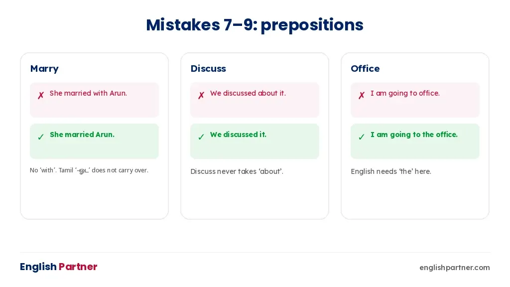 Mistakes 7 to 9: married with, discussed about, going to office – with corrections