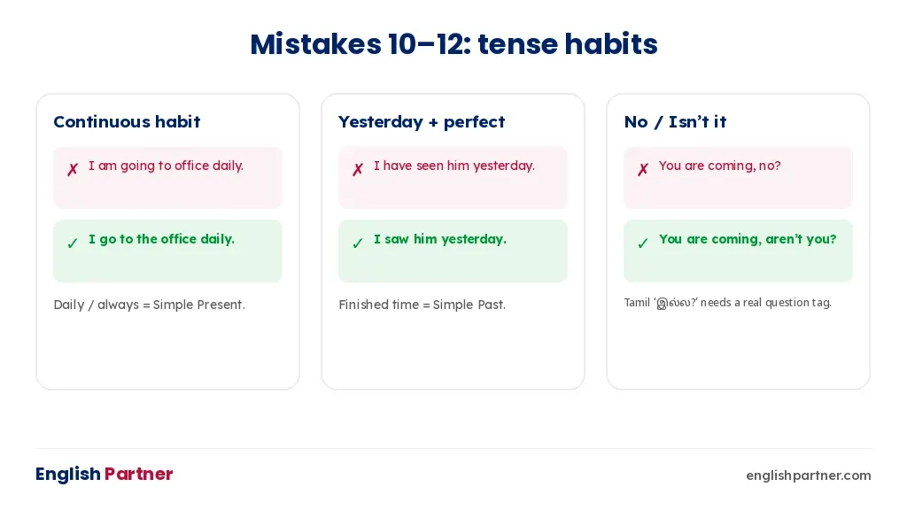 Mistakes 10 to 12: I am going to office daily, I have seen him yesterday, you are coming no – with corrections