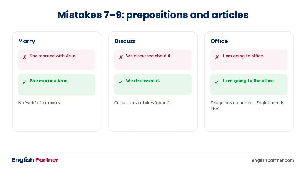 Mistakes 7 to 9: married with, discussed about, going to office – with corrections