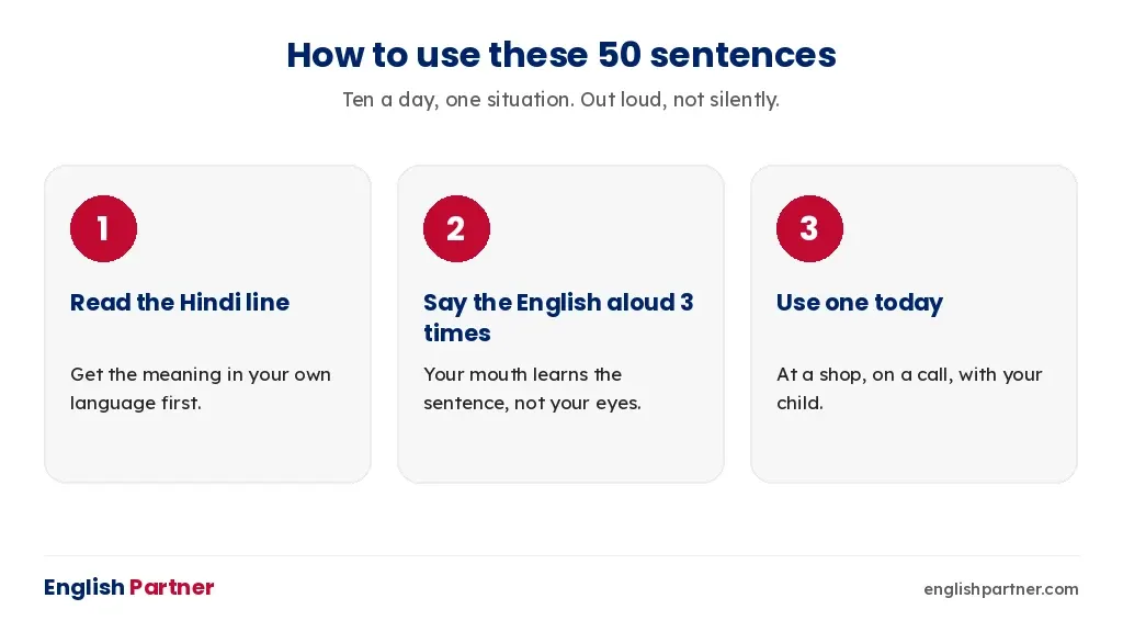 Three steps to use Hindi to English sentences: read the Hindi line, say the English aloud three times, use one today