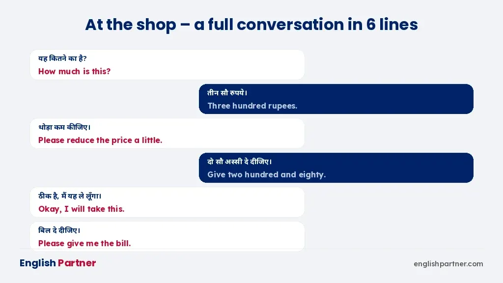 A six-line shop conversation in Hindi and English between a customer and a shopkeeper