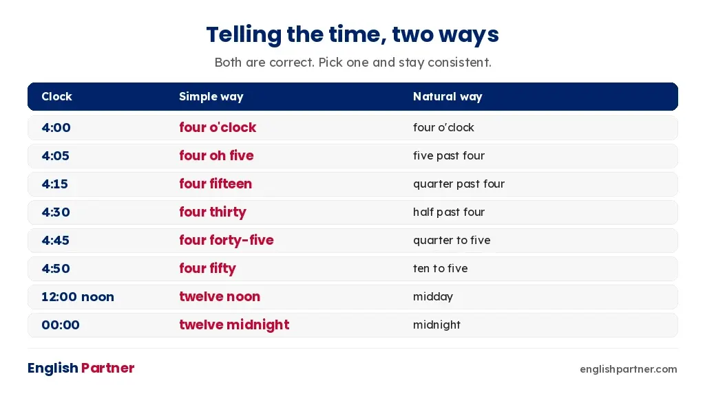 How to say time in English – the simple form and the natural form