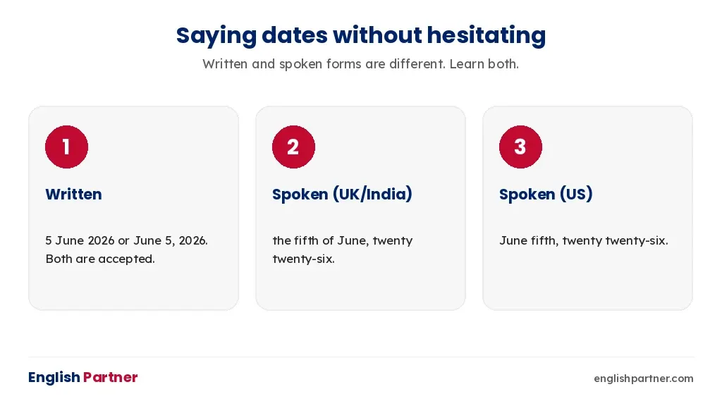 How to say dates in English – written and spoken forms