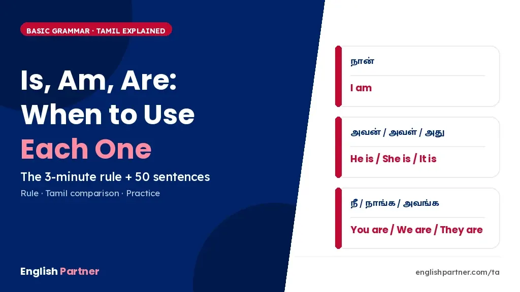Is, am, are: when to use each one – rule chart with Tamil comparison and 50 example sentences