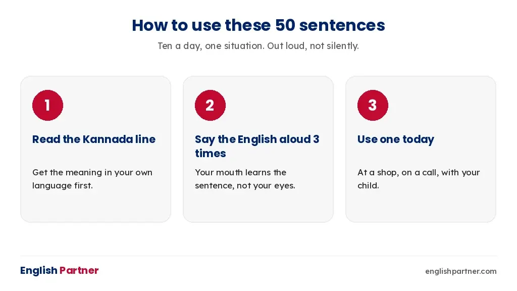 Three steps to use Kannada to English sentences: read the Kannada line, say the English aloud three times, use one today