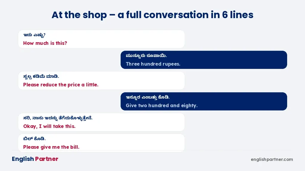 A six-line shop conversation in Kannada and English between a customer and a shopkeeper