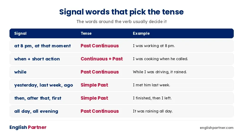 Signal words that indicate past continuous or simple past