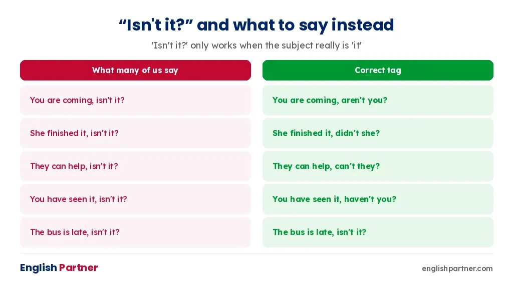 Isn't it compared with the correct question tag in each sentence