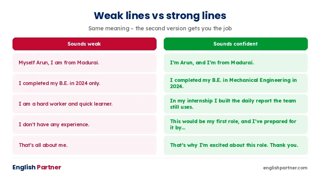 Weak self introduction lines compared with confident versions