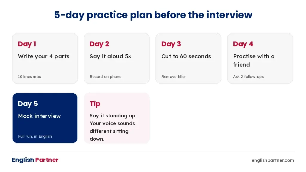 Five-day practice plan for an interview self introduction