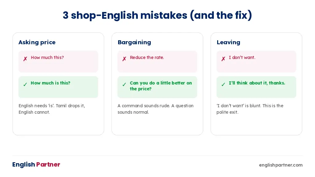 Three common shop English mistakes with corrections