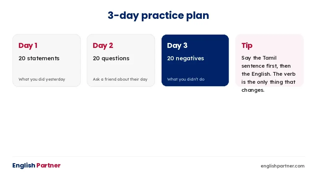 Three-day practice plan for the simple past tense