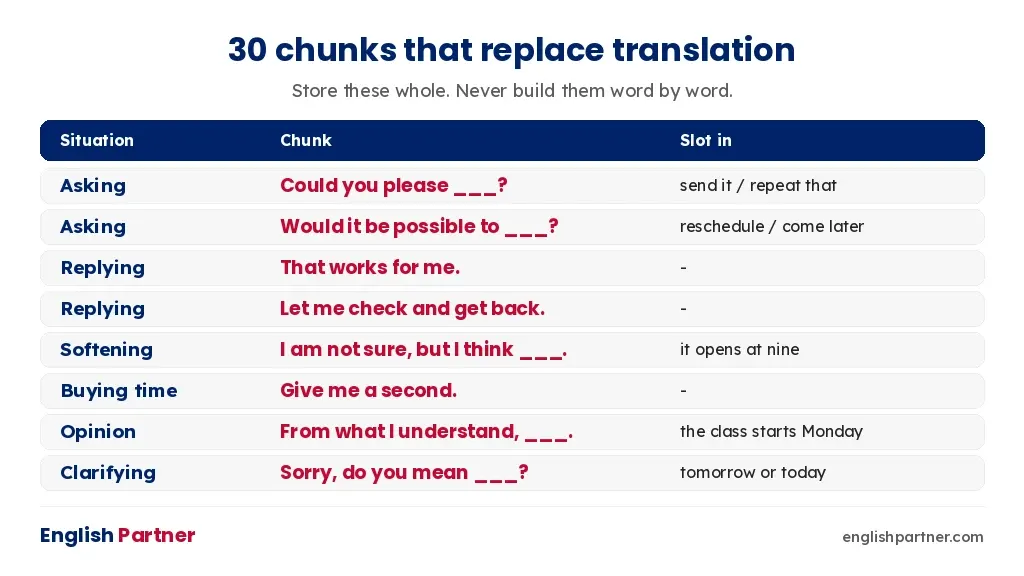 Thirty English chunks to memorise instead of translating word by word