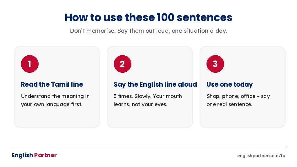 Three steps to use Tamil to English sentences: read the Tamil line, say the English line aloud three times, use one sentence today