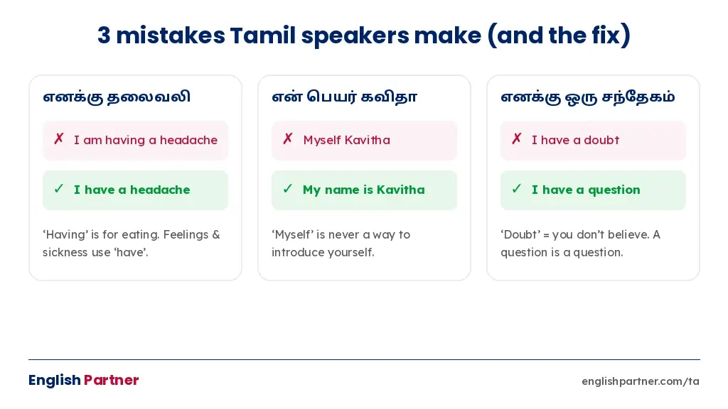 Three common English mistakes by Tamil speakers with corrections: I have a headache, My name is Kavitha, I have a question