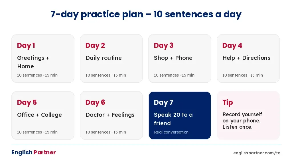 Seven-day practice plan: ten Tamil to English sentences a day for six days, then a real conversation on day seven