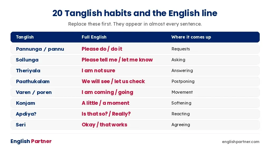 Twenty Tanglish habits with their full English replacements