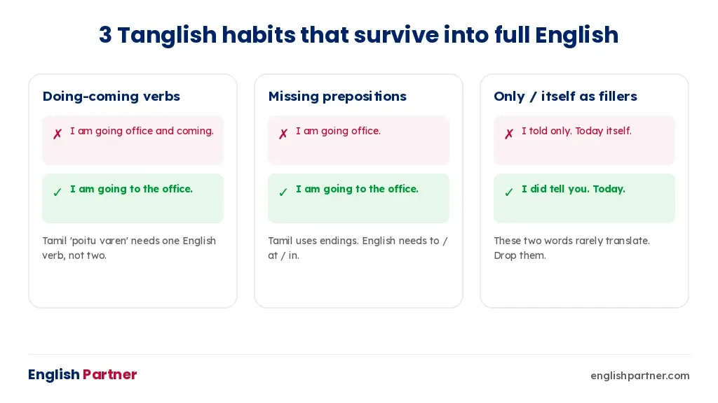 Three Tanglish habits that carry over into full English sentences