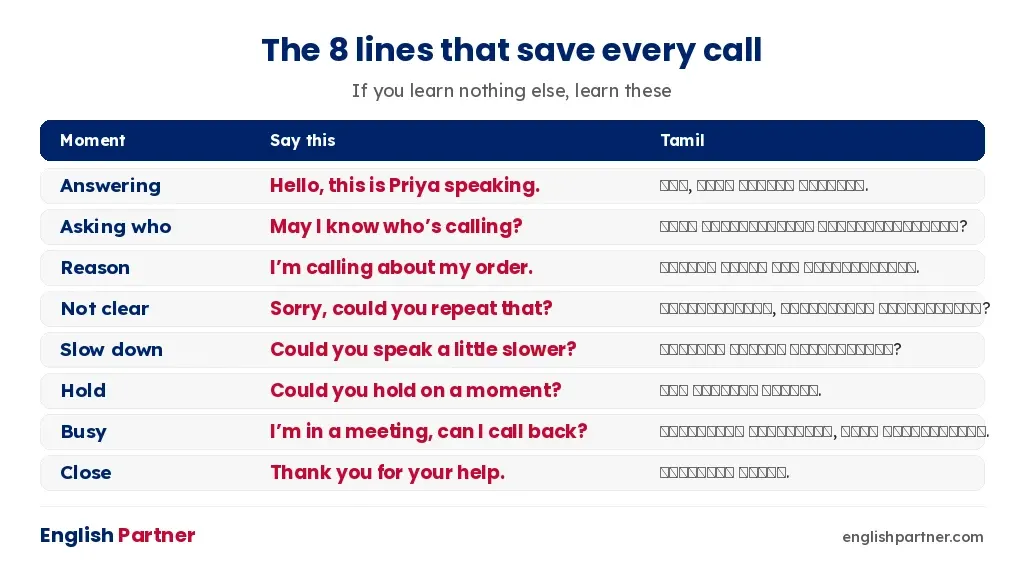 Eight key telephone English phrases with Tamil meaning