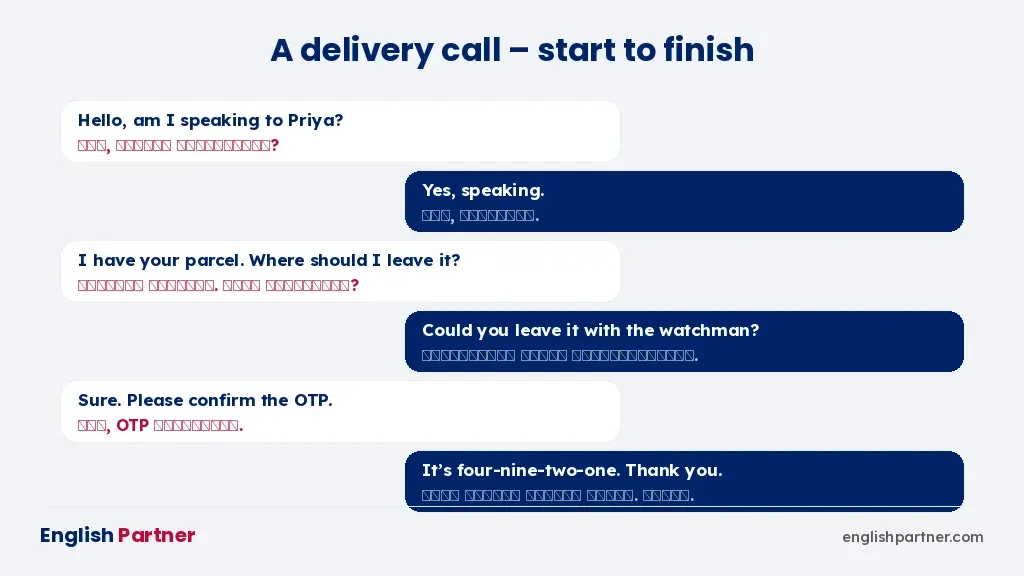 A delivery phone call conversation in English with Tamil meaning