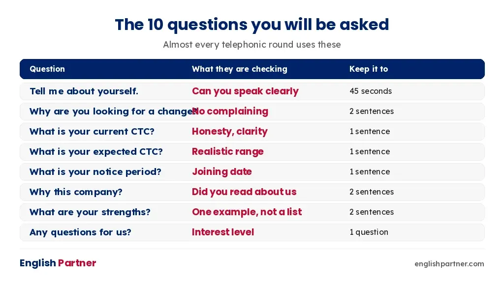 The ten questions asked in almost every telephonic interview round