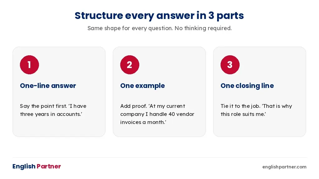 Three-part structure for every telephonic interview answer