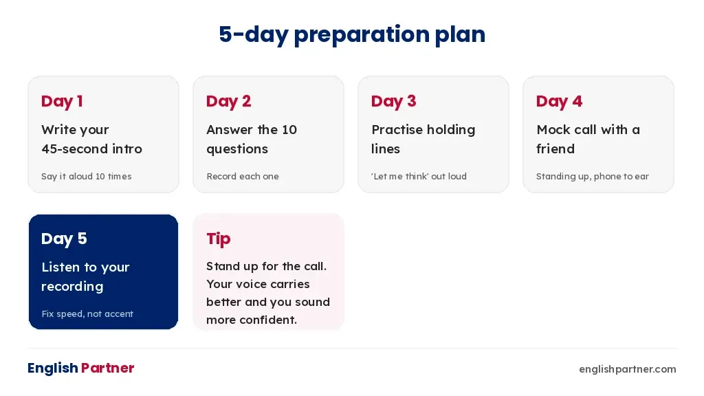 Five-day plan to prepare for a telephonic interview in English