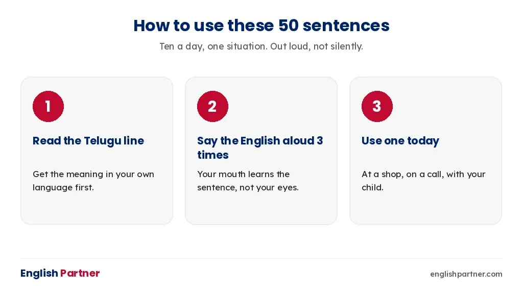 Three steps to use Telugu to English sentences: read the Telugu line, say the English aloud three times, use one today