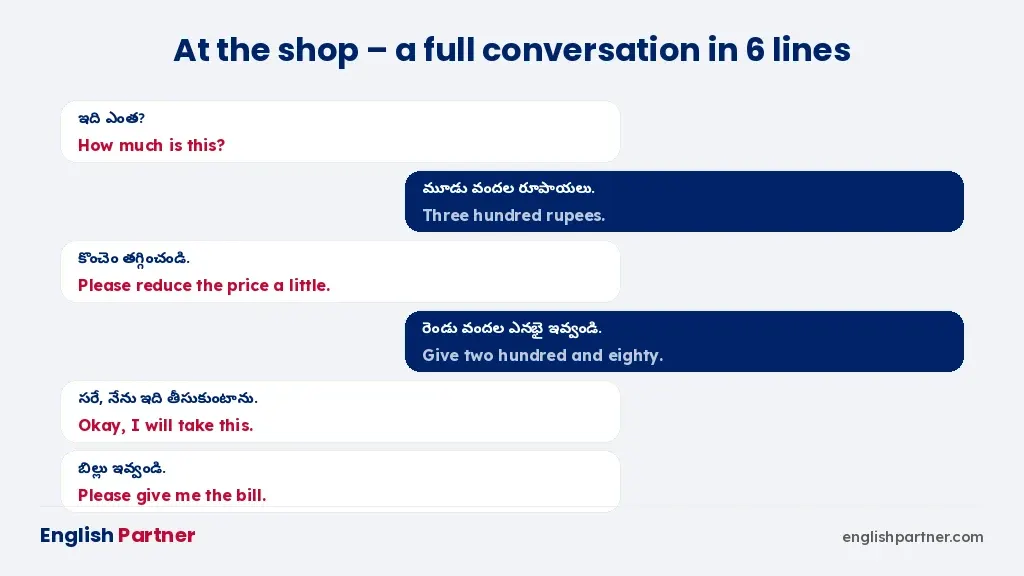 A six-line shop conversation in Telugu and English between a customer and a shopkeeper