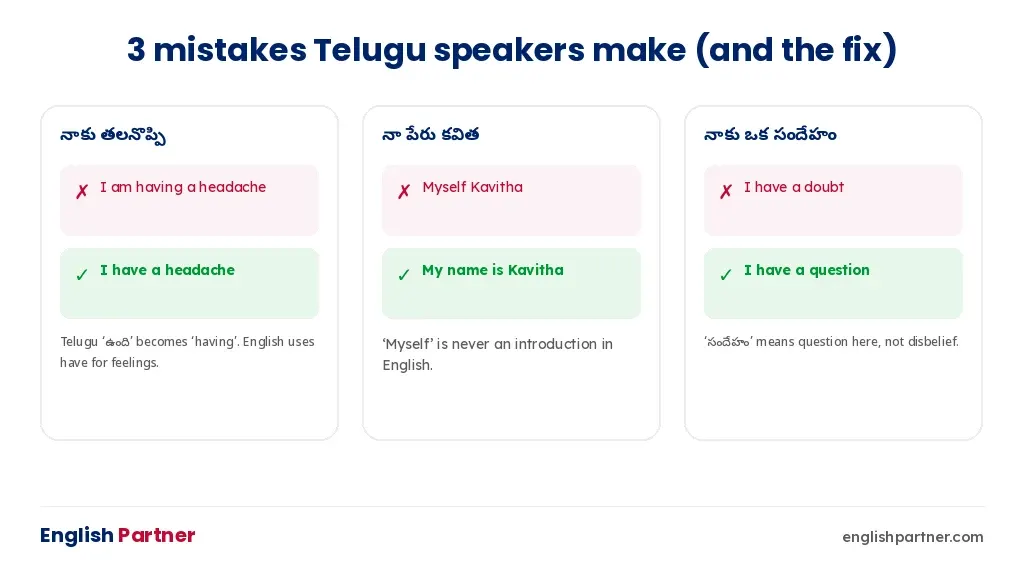 Three common English mistakes by Telugu speakers with corrections