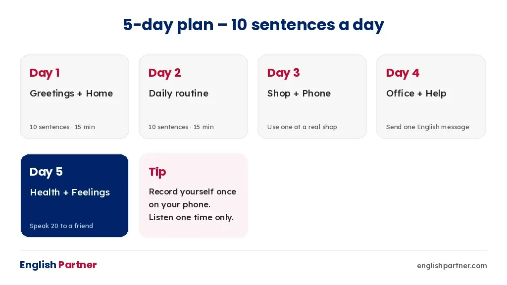 Five-day practice plan: ten Telugu to English sentences a day