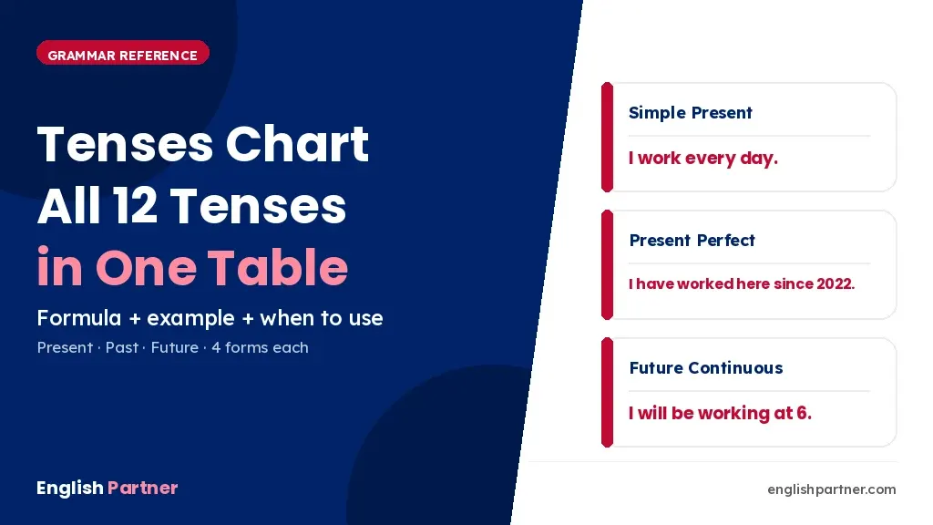 Tenses chart with examples – all 12 English tenses in one table with formula and use