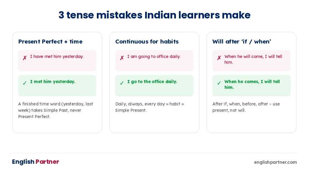Three common tense mistakes by Indian learners with corrections