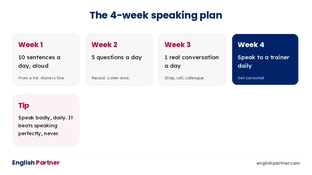 Four-week plan: say sentences aloud, answer questions, have real conversations, speak with a trainer