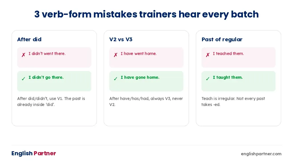 Three common verb form mistakes with corrections