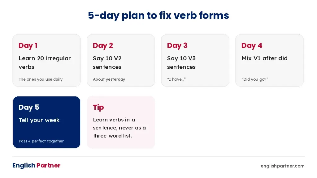 Five-day plan to learn verb forms through sentences