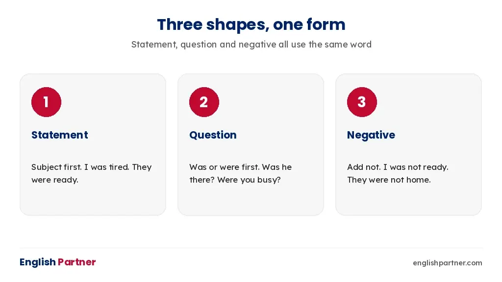 Statement, question and negative shapes using was and were