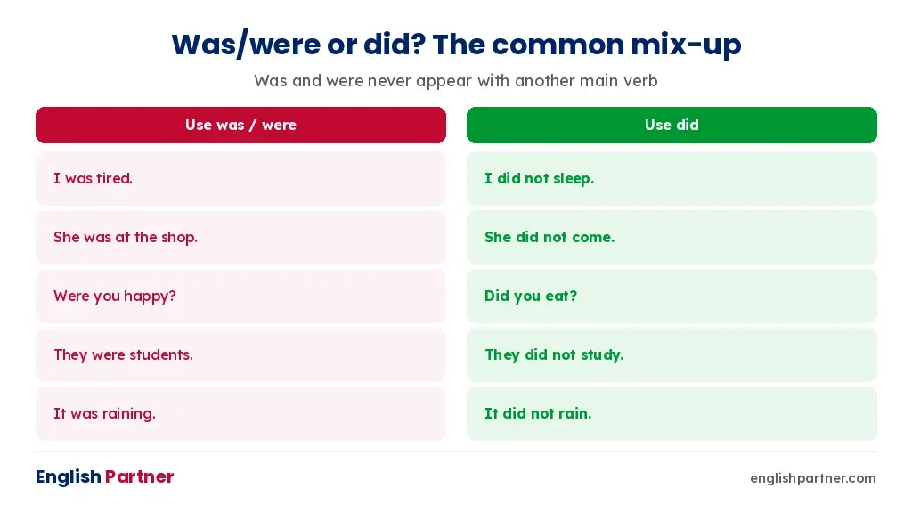 When to use was and were versus did in past sentences