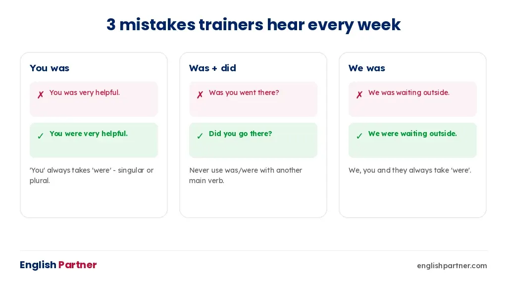 Three common was and were mistakes with corrections