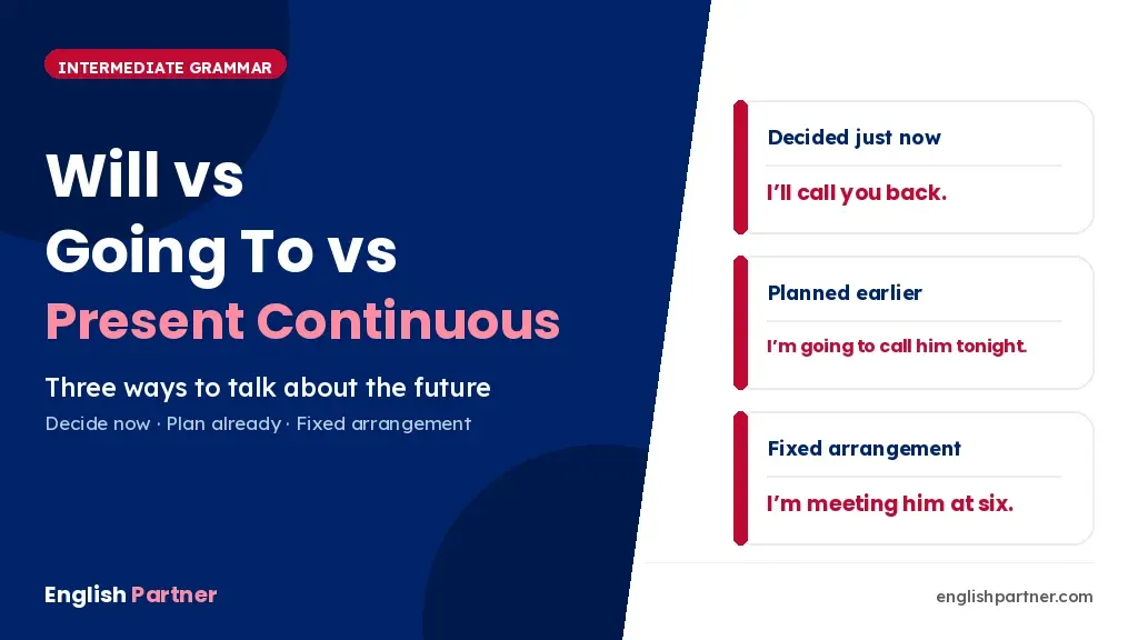 Will vs going to vs present continuous – three ways to talk about the future in English