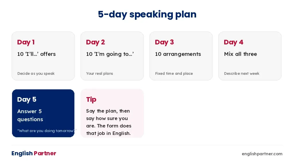 Five-day speaking plan for future tenses