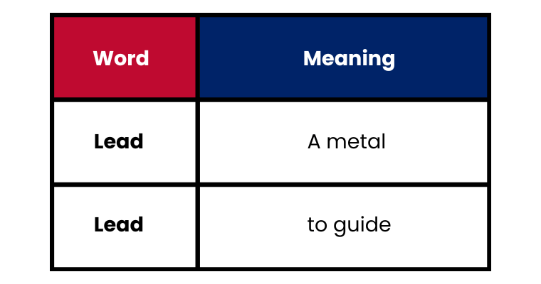 2 15 commonly confused words in english