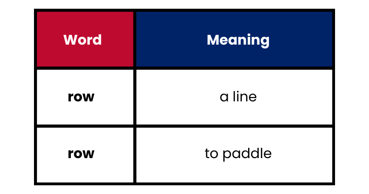 3 15 commonly confused words in english